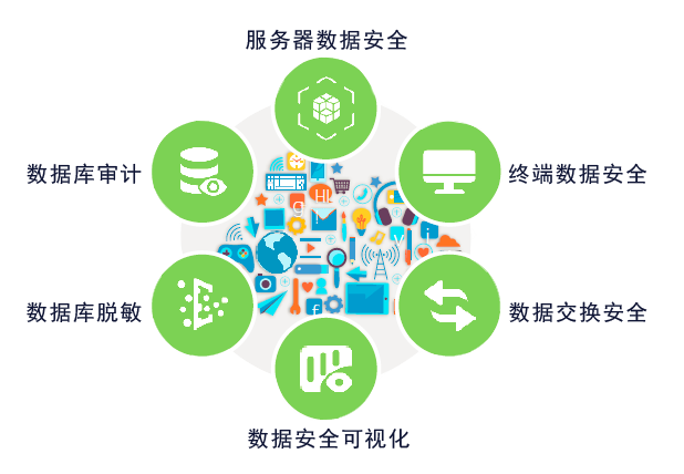 大数据安全.png