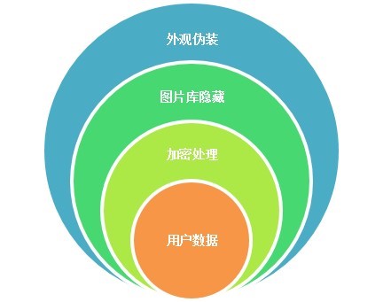 安全通讯.jpg